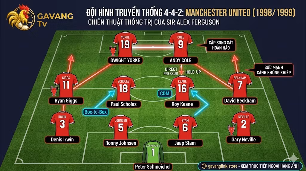 Sơ đồ 4-4-2: Phân tích chiến thuật, Cách vận hành và Những huyền thoại sân cỏ