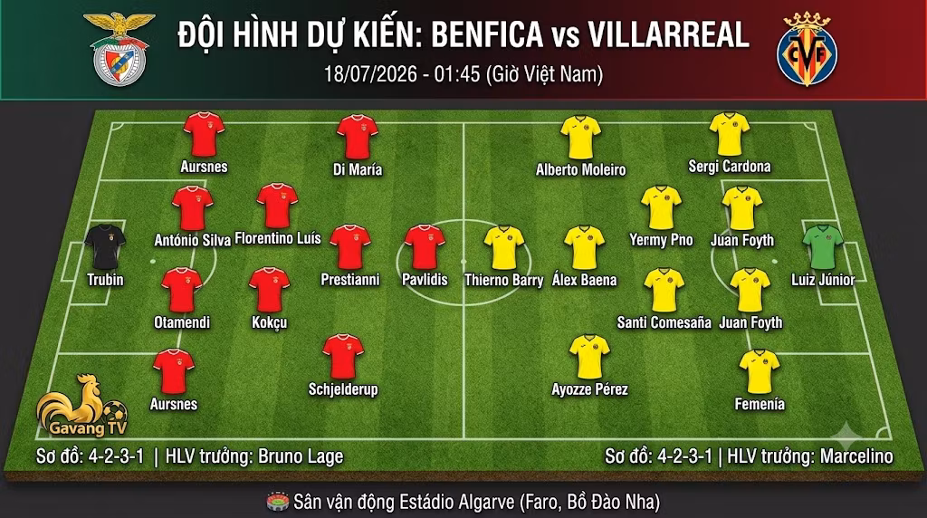 Đội hình ra sân dự kiến trận Benfica gặp Villarreal với sơ đồ chiến thuật 4-2-3-1 cập nhật bởi Gavang TV.