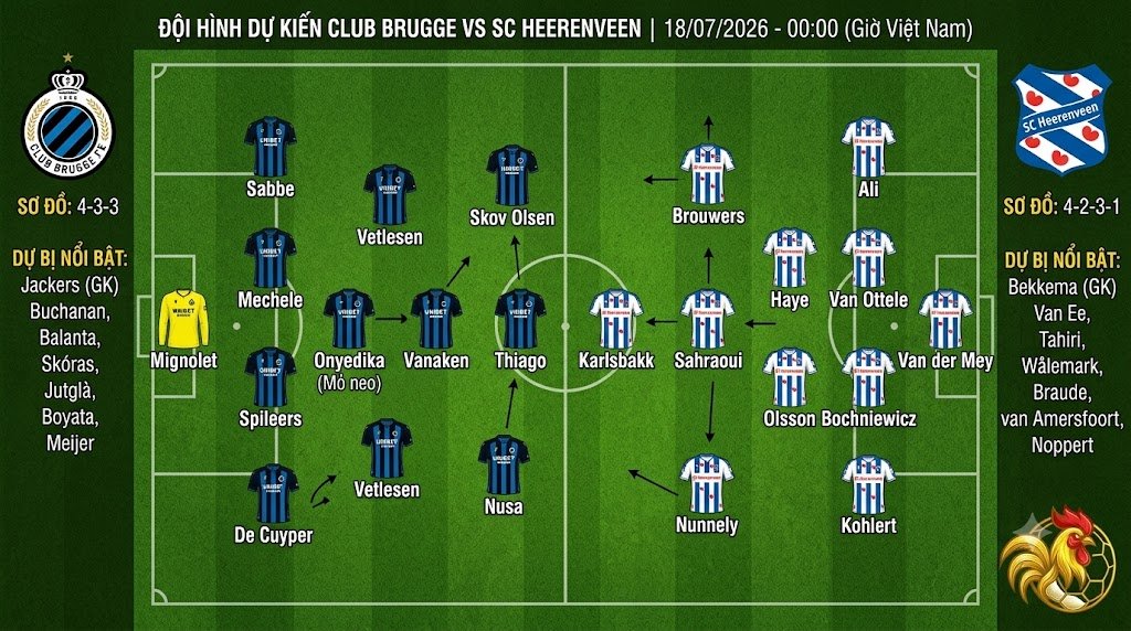 Sơ đồ chiến thuật và đội hình dự kiến trận Club Brugge vs SC Heerenveen, phân tích điểm nóng trên sân chuẩn xác cập nhật trên nền tảng bóng đá Gavang TV.