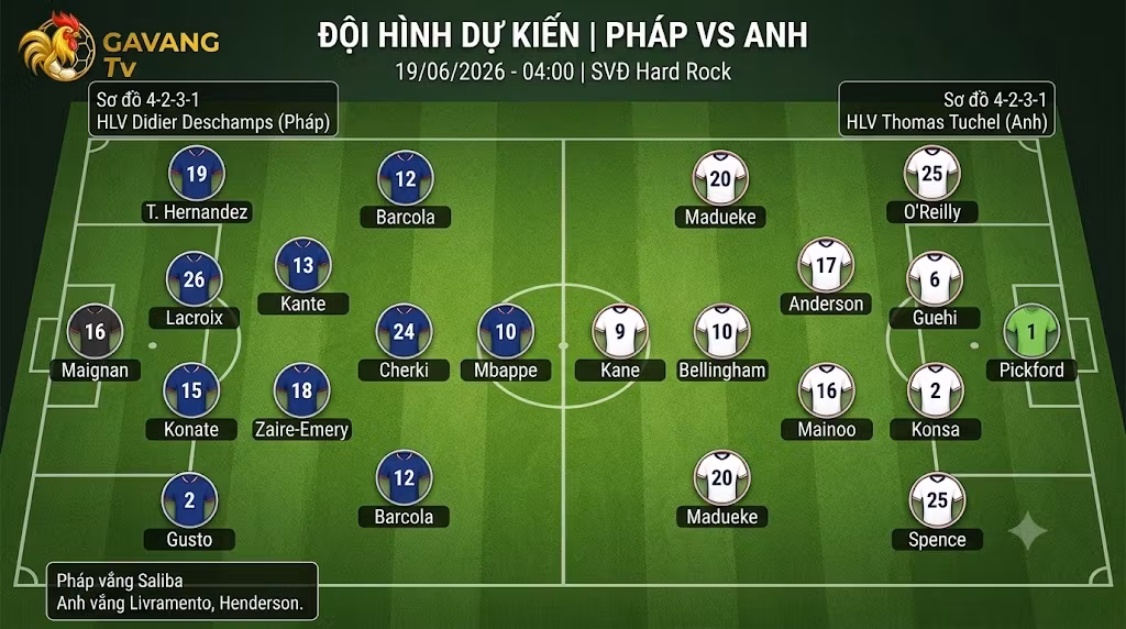Sơ đồ đội hình chiến thuật dự kiến 4-2-3-1 trận Pháp vs Anh lúc 04h00 ngày 19/07 trên sân Hard Rock.