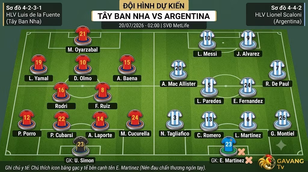Sơ đồ chiến thuật và đội hình dự kiến 4-2-3-1 của Tây Ban Nha đối đầu 4-4-2 của Argentina trận chung kết World Cup lúc 02h00 ngày 20/07.